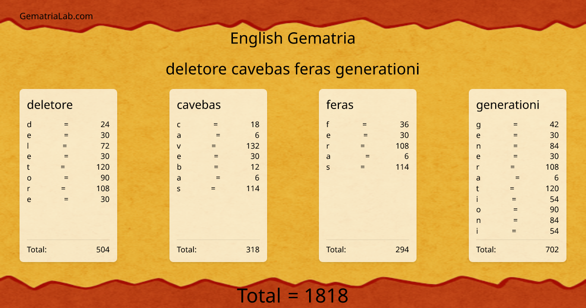 deletore cavebas feras generationi in english Gematria